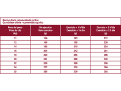 Medium Weight Care 3 Kg 