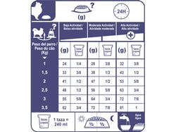 Chihuahua Adult 1 Kg