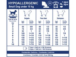 Hypoallergenic Perro 10 Kg