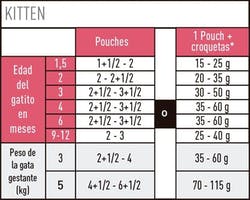 KITTEN 1,02 Grs