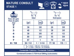 Mature Consult-Stage 1 1,5 Kg