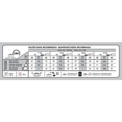 Medium Dermacomfort x 10 kg