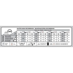 Medium Weight Care x 3kg