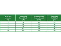 Mini Dermacomfort 3 Kg