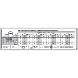 Mini Weight Care x 3kg