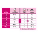 Alimento Húmedo Exigent 12x85grs