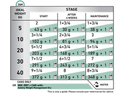 Alimento Humedo Satiety Canine WM Lata 6x195grs
