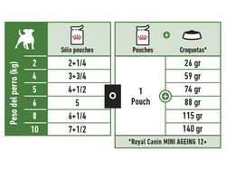 FHN AGEING+12 12X85GRS